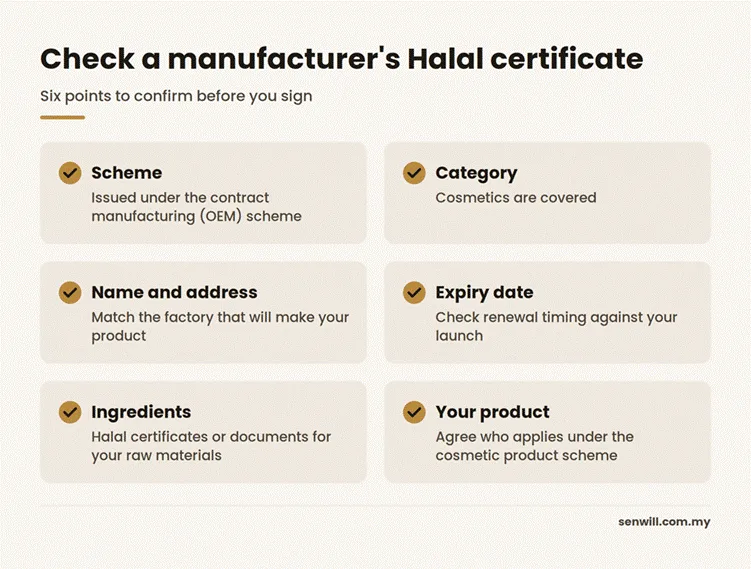 Six point checklist for checking a cosmetic manufacturer's Halal certificate: scheme, category, name and address, expiry, ingredients and who applies.