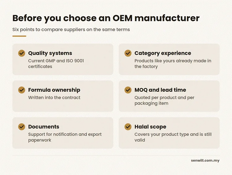 Checklist infographic with six points to check before choosing an OEM manufacturer, from quality certificates to Halal scope.